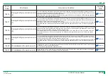 Preview for 177 page of FujiFilm ClearView CS Service Manual