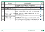 Preview for 179 page of FujiFilm ClearView CS Service Manual