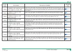 Preview for 181 page of FujiFilm ClearView CS Service Manual