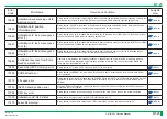 Preview for 182 page of FujiFilm ClearView CS Service Manual