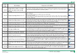 Preview for 183 page of FujiFilm ClearView CS Service Manual