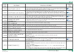 Preview for 185 page of FujiFilm ClearView CS Service Manual