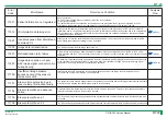 Preview for 186 page of FujiFilm ClearView CS Service Manual