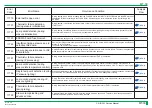 Preview for 187 page of FujiFilm ClearView CS Service Manual