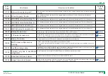 Preview for 188 page of FujiFilm ClearView CS Service Manual