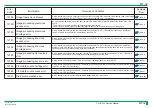 Preview for 189 page of FujiFilm ClearView CS Service Manual