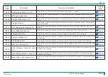 Preview for 190 page of FujiFilm ClearView CS Service Manual