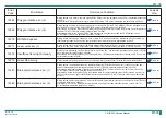 Preview for 192 page of FujiFilm ClearView CS Service Manual