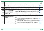 Предварительный просмотр 193 страницы FujiFilm ClearView CS Service Manual