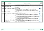 Предварительный просмотр 194 страницы FujiFilm ClearView CS Service Manual