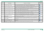 Предварительный просмотр 195 страницы FujiFilm ClearView CS Service Manual