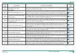 Предварительный просмотр 196 страницы FujiFilm ClearView CS Service Manual