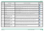 Preview for 198 page of FujiFilm ClearView CS Service Manual