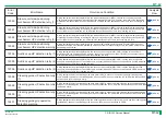 Preview for 199 page of FujiFilm ClearView CS Service Manual