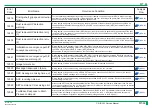 Preview for 201 page of FujiFilm ClearView CS Service Manual