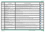 Preview for 202 page of FujiFilm ClearView CS Service Manual