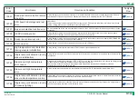 Preview for 203 page of FujiFilm ClearView CS Service Manual