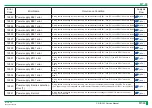 Preview for 205 page of FujiFilm ClearView CS Service Manual