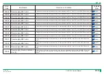 Preview for 206 page of FujiFilm ClearView CS Service Manual