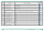 Preview for 207 page of FujiFilm ClearView CS Service Manual