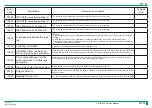 Preview for 208 page of FujiFilm ClearView CS Service Manual