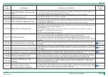 Preview for 209 page of FujiFilm ClearView CS Service Manual