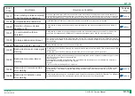 Preview for 210 page of FujiFilm ClearView CS Service Manual