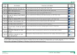 Preview for 212 page of FujiFilm ClearView CS Service Manual