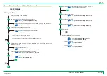 Preview for 216 page of FujiFilm ClearView CS Service Manual