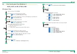 Preview for 224 page of FujiFilm ClearView CS Service Manual