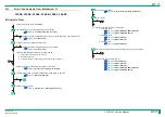 Preview for 228 page of FujiFilm ClearView CS Service Manual