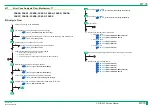 Preview for 233 page of FujiFilm ClearView CS Service Manual