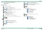 Preview for 242 page of FujiFilm ClearView CS Service Manual