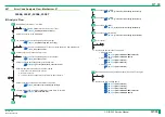 Preview for 245 page of FujiFilm ClearView CS Service Manual