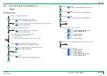 Preview for 248 page of FujiFilm ClearView CS Service Manual