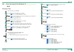 Preview for 252 page of FujiFilm ClearView CS Service Manual