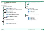 Preview for 254 page of FujiFilm ClearView CS Service Manual