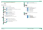 Preview for 256 page of FujiFilm ClearView CS Service Manual