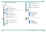 Preview for 257 page of FujiFilm ClearView CS Service Manual