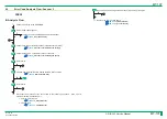 Preview for 264 page of FujiFilm ClearView CS Service Manual