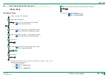 Preview for 265 page of FujiFilm ClearView CS Service Manual