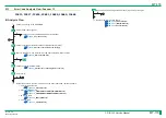 Preview for 275 page of FujiFilm ClearView CS Service Manual