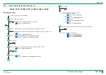 Preview for 277 page of FujiFilm ClearView CS Service Manual