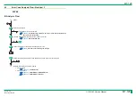 Preview for 285 page of FujiFilm ClearView CS Service Manual