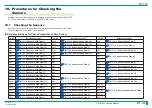 Preview for 306 page of FujiFilm ClearView CS Service Manual