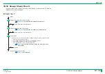 Preview for 333 page of FujiFilm ClearView CS Service Manual