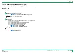 Preview for 350 page of FujiFilm ClearView CS Service Manual