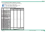 Preview for 377 page of FujiFilm ClearView CS Service Manual