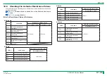 Preview for 387 page of FujiFilm ClearView CS Service Manual