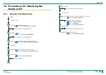 Preview for 388 page of FujiFilm ClearView CS Service Manual